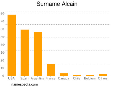 Surname Alcain