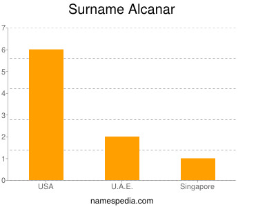 Surname Alcanar