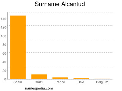 Surname Alcantud
