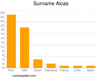 Surname Alcas