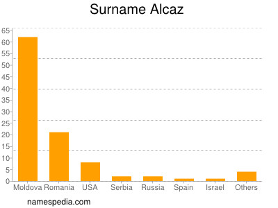 Surname Alcaz