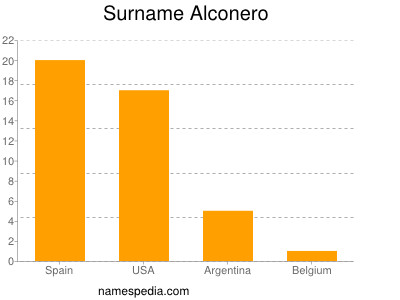 Surname Alconero