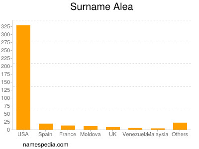 Surname Alea