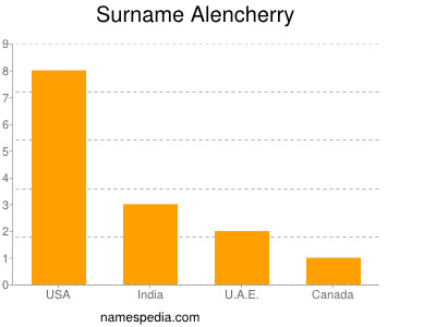 Surname Alencherry