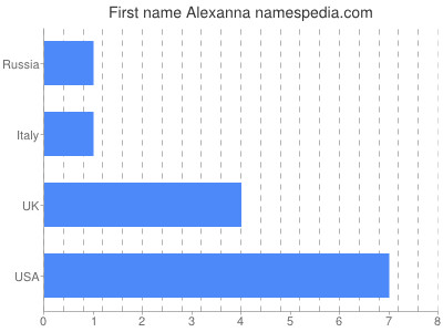 Given name Alexanna