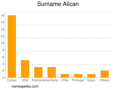 Surname Alican