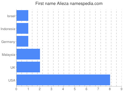 Given name Alieza