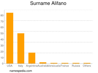Surname Alifano