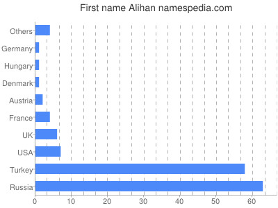 Given name Alihan