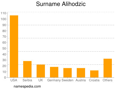 Surname Alihodzic