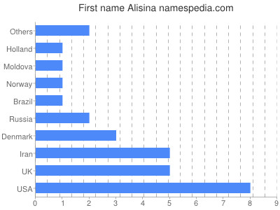 Given name Alisina