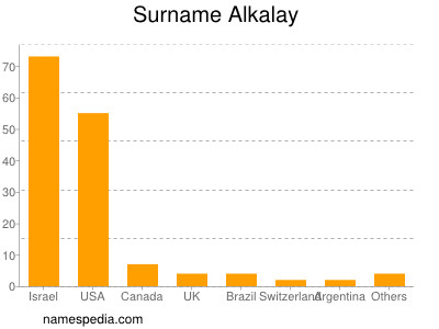 Surname Alkalay