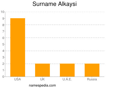Surname Alkaysi