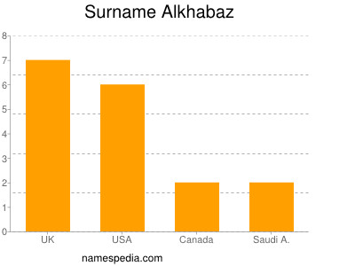 Surname Alkhabaz