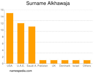 Surname Alkhawaja