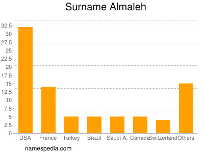 Surname Almaleh