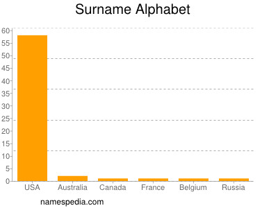 Surname Alphabet