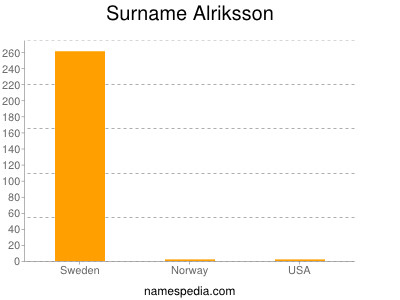 Surname Alriksson