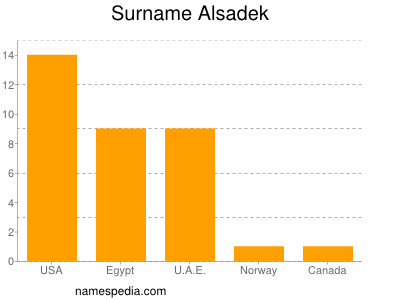 Surname Alsadek