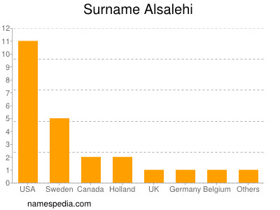 Surname Alsalehi