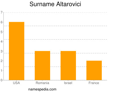 Surname Altarovici