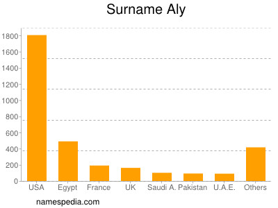 Surname Aly