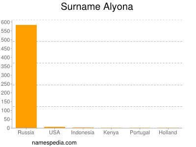 Surname Alyona