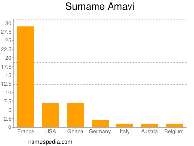Surname Amavi