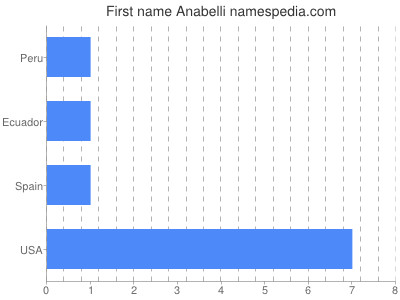 Given name Anabelli