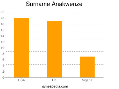Surname Anakwenze