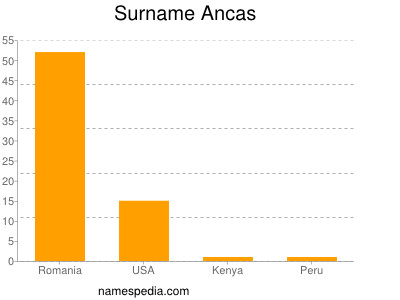Surname Ancas