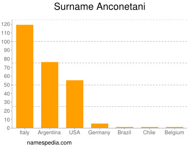 Surname Anconetani