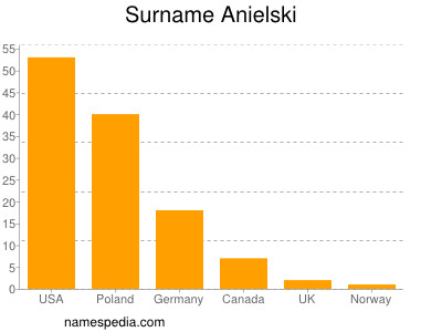 Surname Anielski