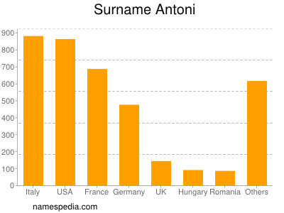 Surname Antoni