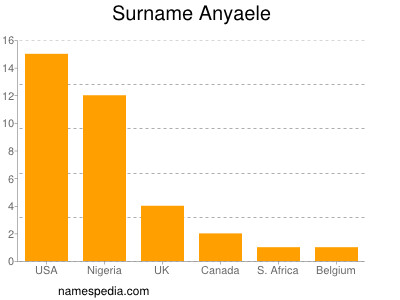 Surname Anyaele