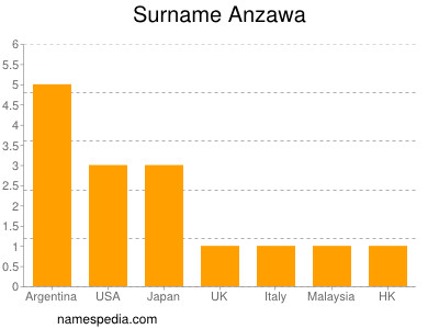 Surname Anzawa