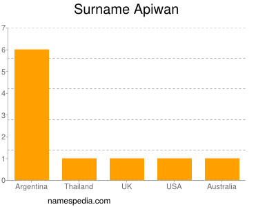 Surname Apiwan