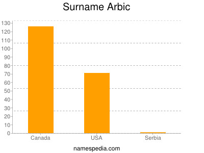 Surname Arbic