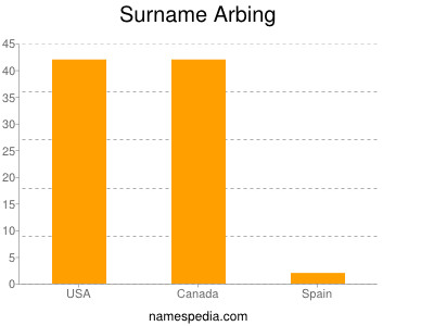 Surname Arbing