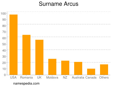 Surname Arcus