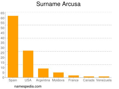 Surname Arcusa