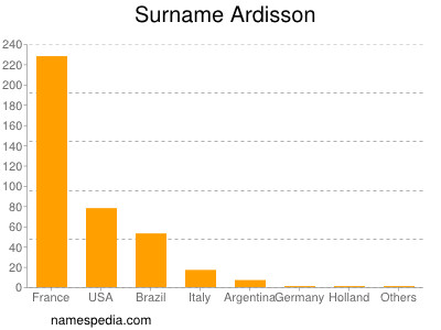 Surname Ardisson