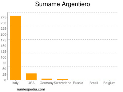 Surname Argentiero