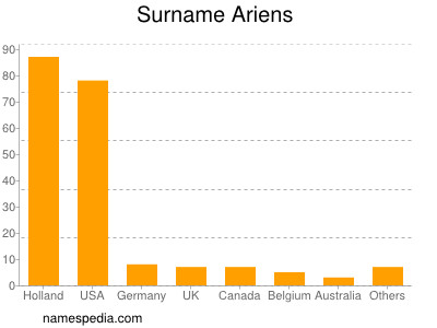 Surname Ariens