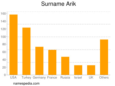 Surname Arik