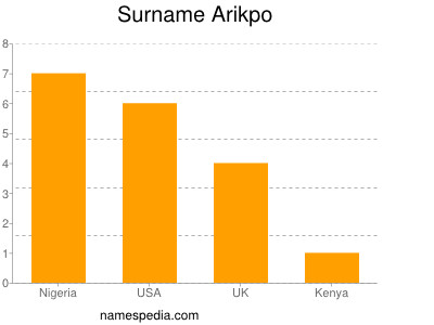 Surname Arikpo