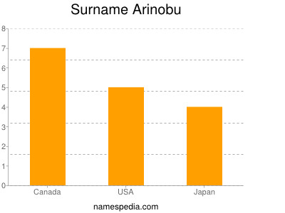 Surname Arinobu