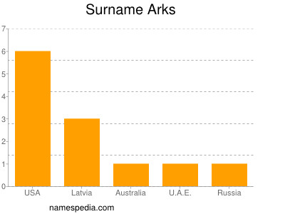 Surname Arks