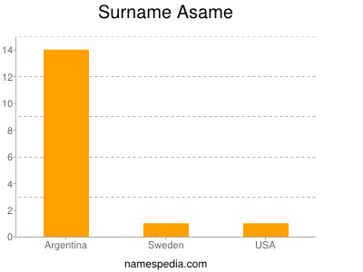 Surname Asame