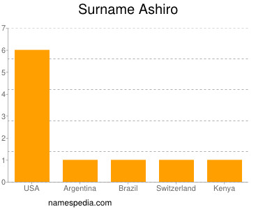 Surname Ashiro